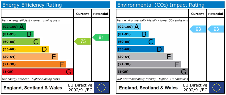 Energy Performance Certificate